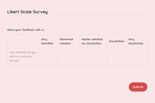 Survey Rating Scales - Good to Bad or Bad to Good?