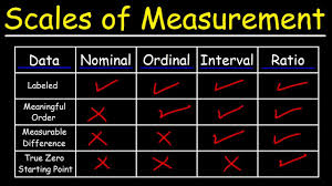 meaning of measurement in research