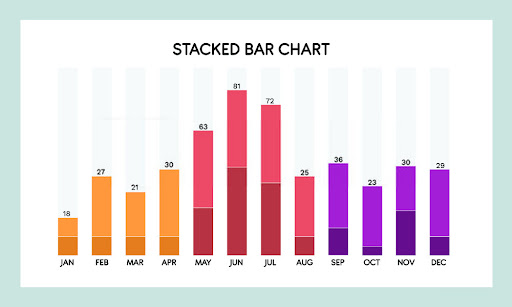 Analysing, interpreting and presenting data 