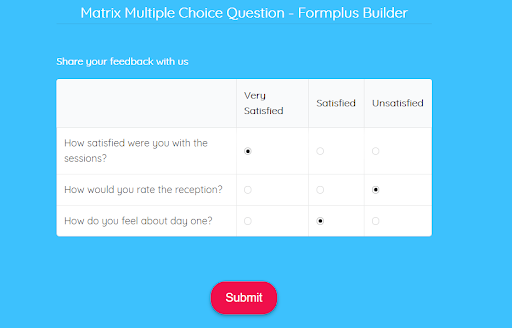 Distribution of multiple choice question (MCQ) scores by site and... |  Download Scientific Diagram