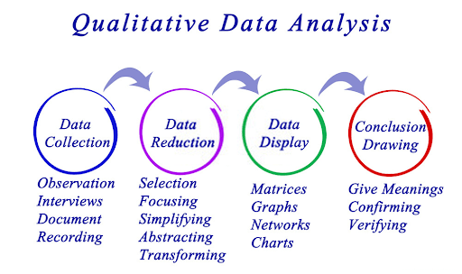 how to write a qualitative analysis of data